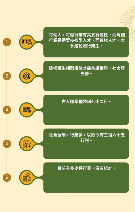 設計五行屬性|五行行業別一覽